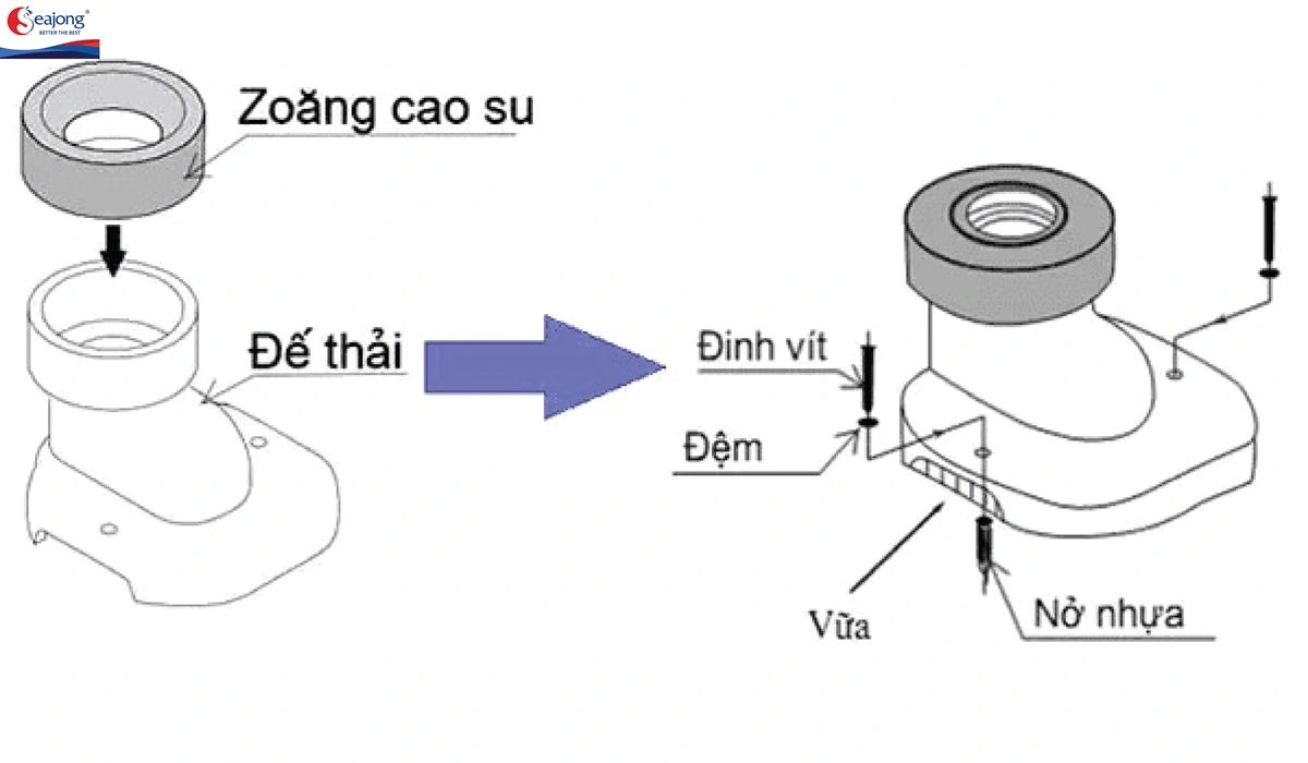 Lắp đệm cao su vào đế thải của bồn cầu