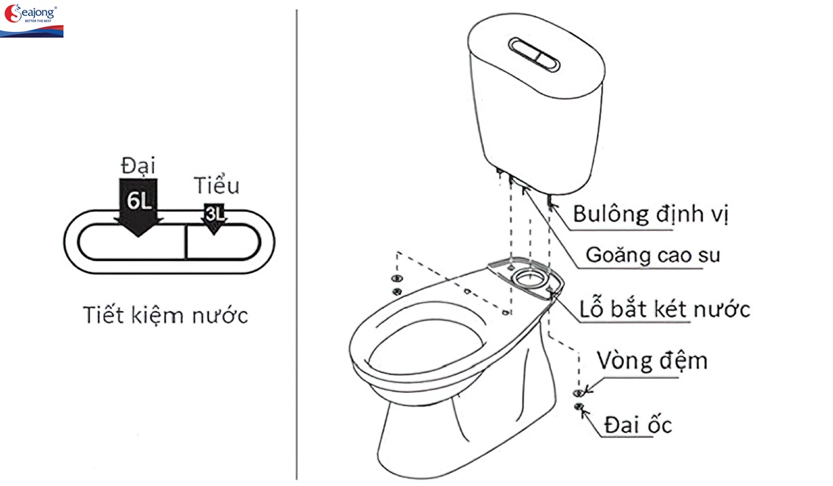 Nối dây cấp nước