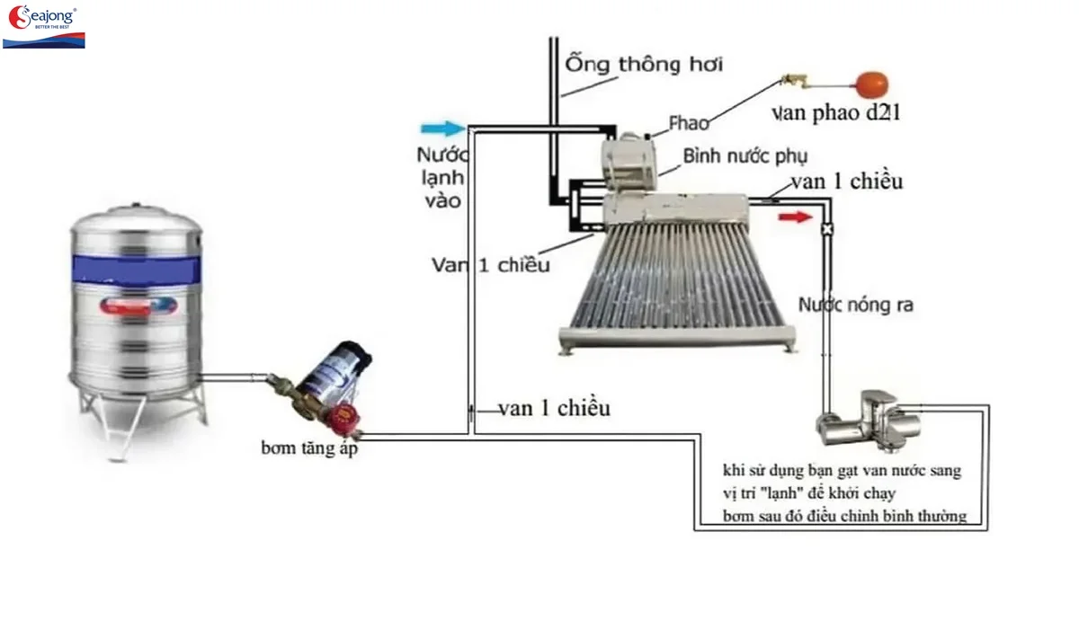 Cách lắp bơm tăng áp vòi sen nóng lạnh cực đơn giản