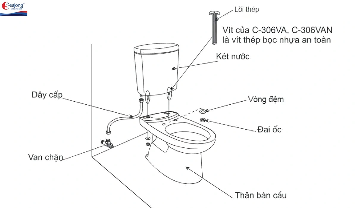 Gắn két nước vào thân bồn cầu