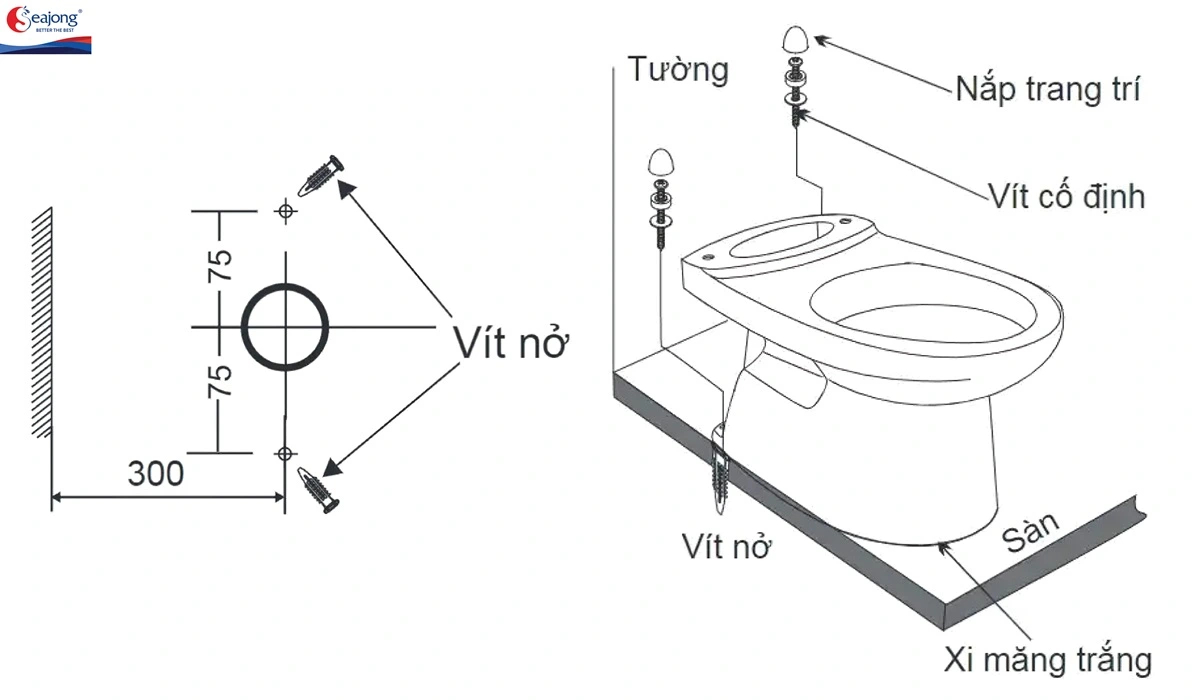 Lưu ý khi lắp đạt bồn cầu 2 khối