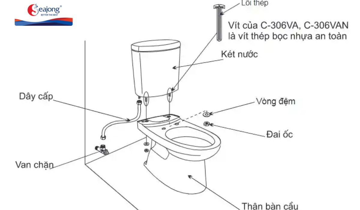 Gắn két nước vào thân bồn cầu