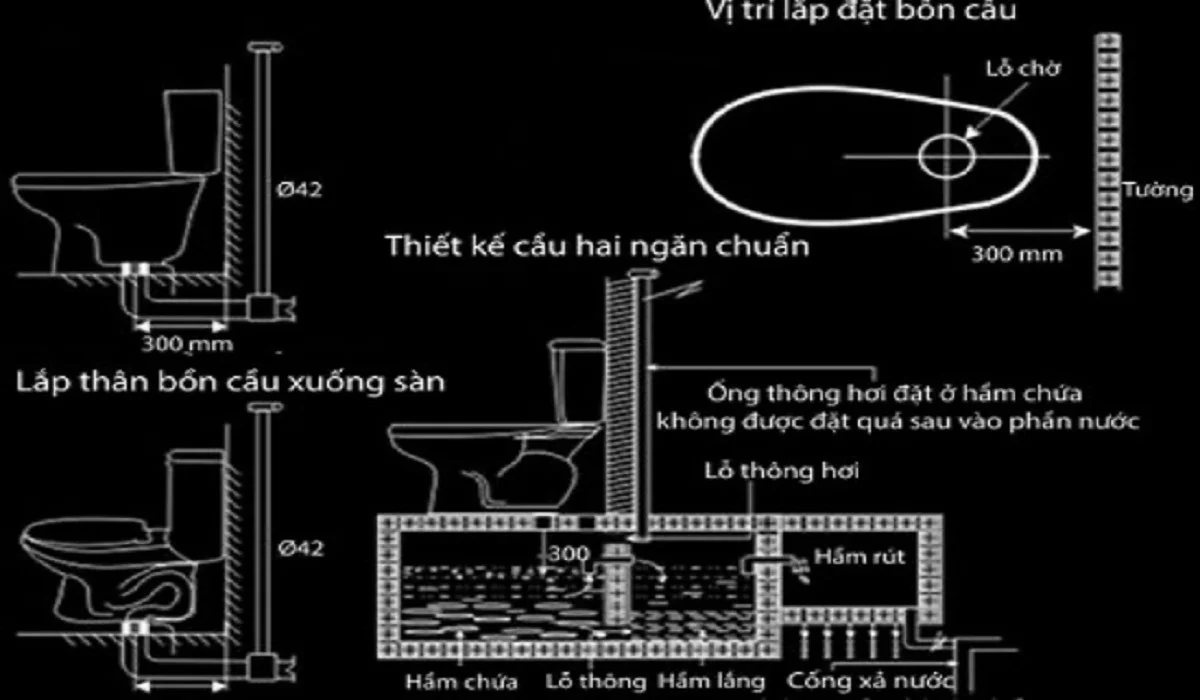 Ống bồn cầu nên được đặt cao hơn mặt nước của bể phốt ít nhất là 200 mm