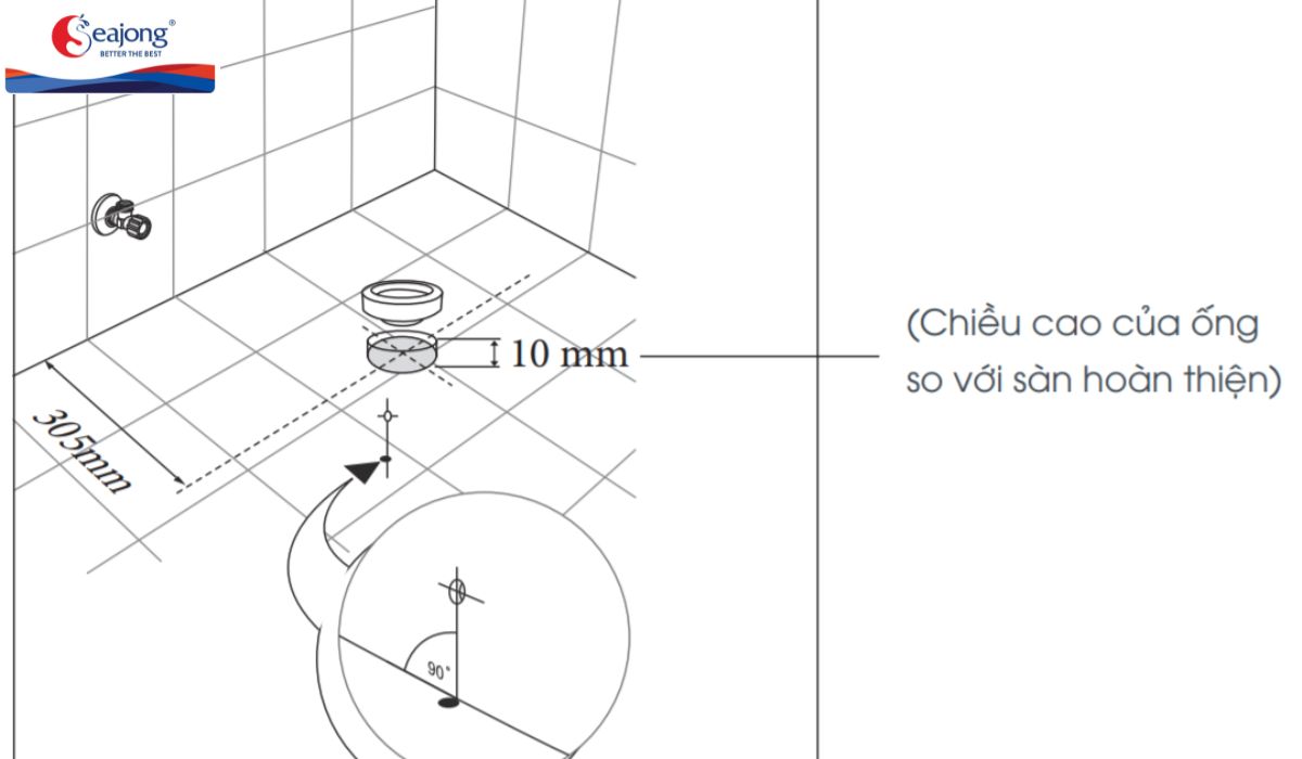 Khoảng cách của ống chờ bồn cầu tới tường và các thiết bị khác là bao nhiêu