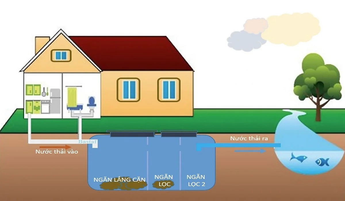 Xây nhà vệ sinh nông thôn đơn giản sẽ ước tính vào khoảng 15 – 20 triệu đồng