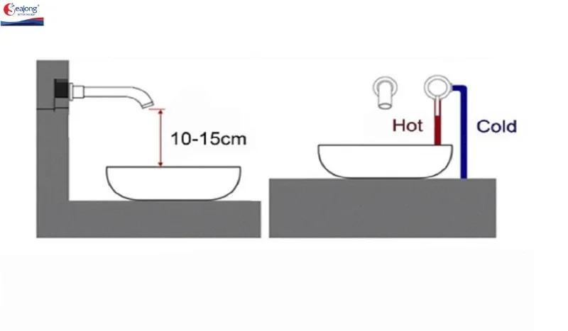 Cần định vị chính xác nơi sẽ lắp vòi lavabo âm tường