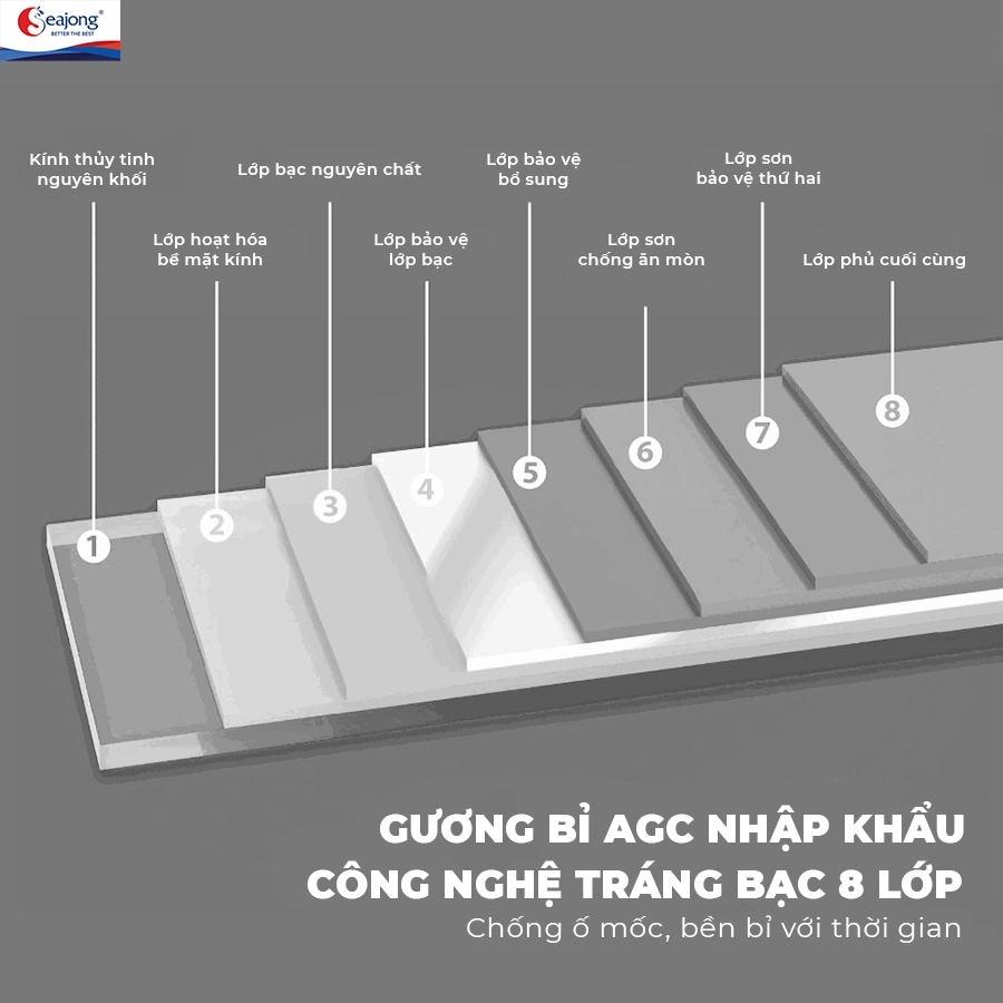 GƯƠNG LED SẤY CÓ KHUNG VIỀN 60X80 SEAJONG SJ-6080BS