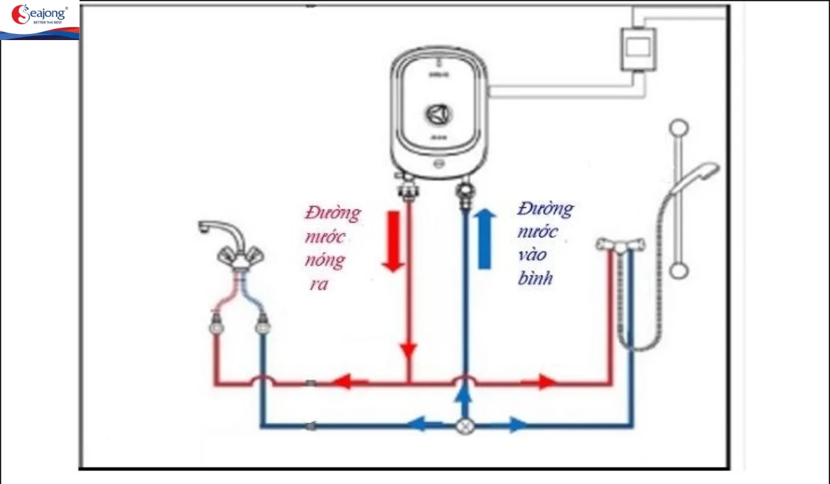 Sơ đồ lắp đường nước nóng lạnh