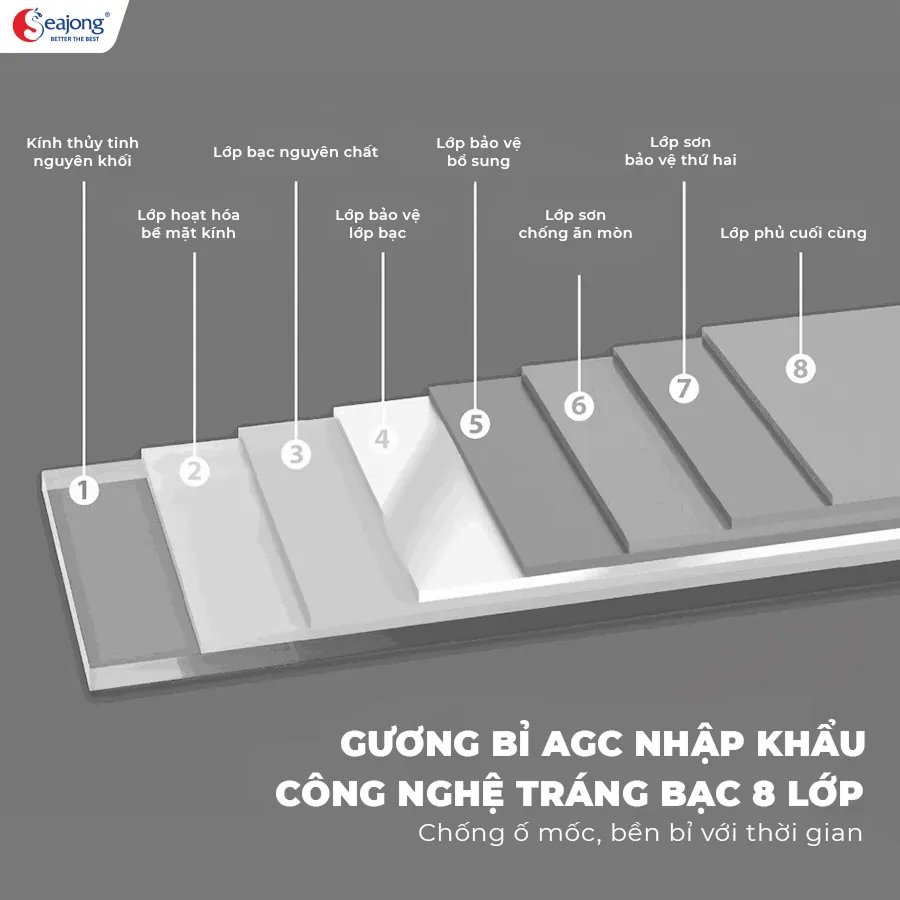 guong-led-trang-bac-8-lop-seajong