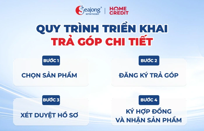 quy-trinh-tra-gop-tai-seajong
