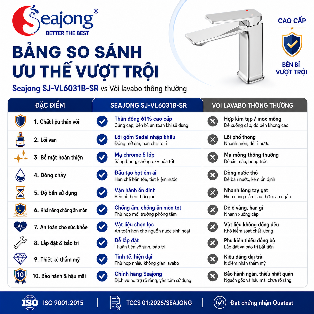 
bang-so-sanh-seajong-voi-lavabo