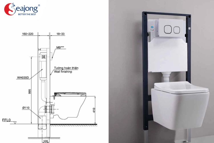 khoảng cách bồn cầu đến tường