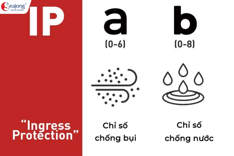 tieu-chuan-lua-chon-den-led-phong-tam-co-tuoi-tho-cao-1