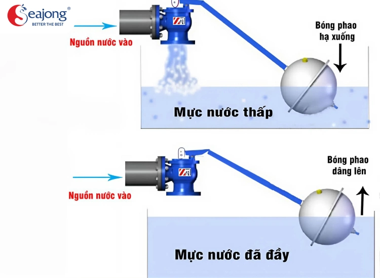 tac-dung-cua-phao-nuoc-bon-cau-la-gi-2