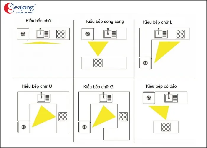 menh-thuy-dat-bep-huong-nao