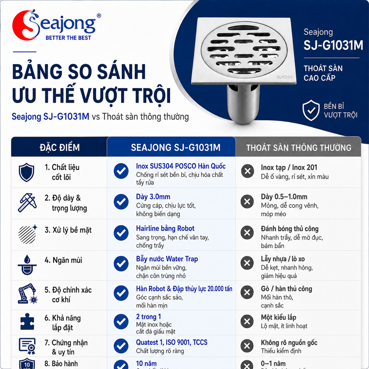 Seajong