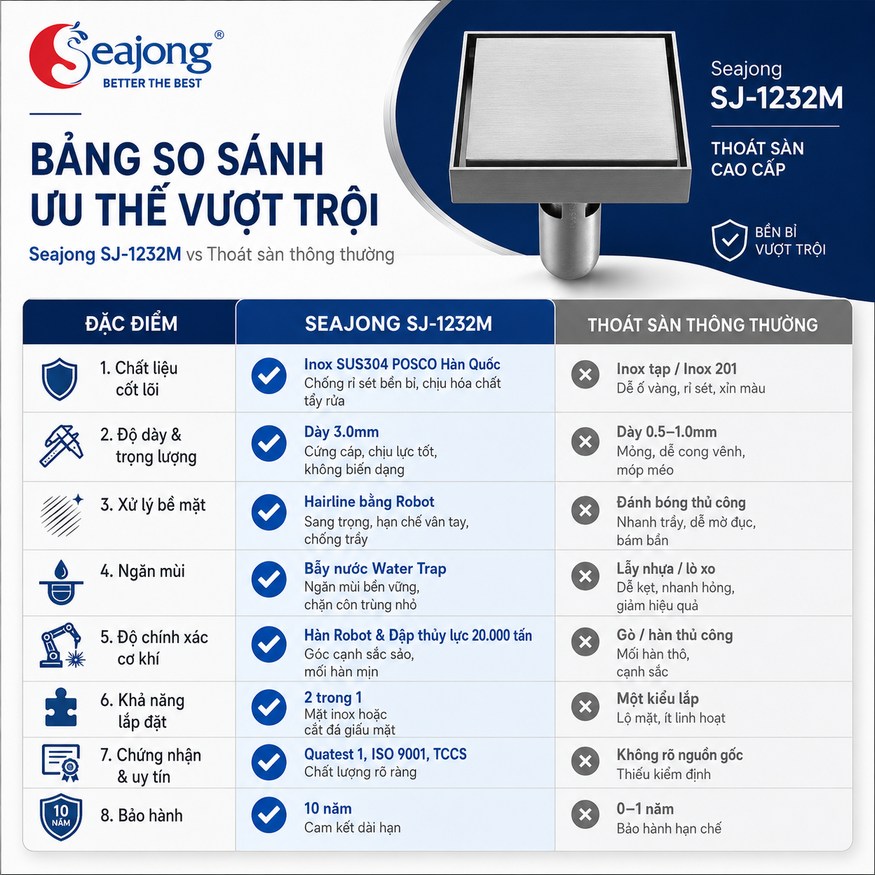 ga thoát sàn cao cấp seajong