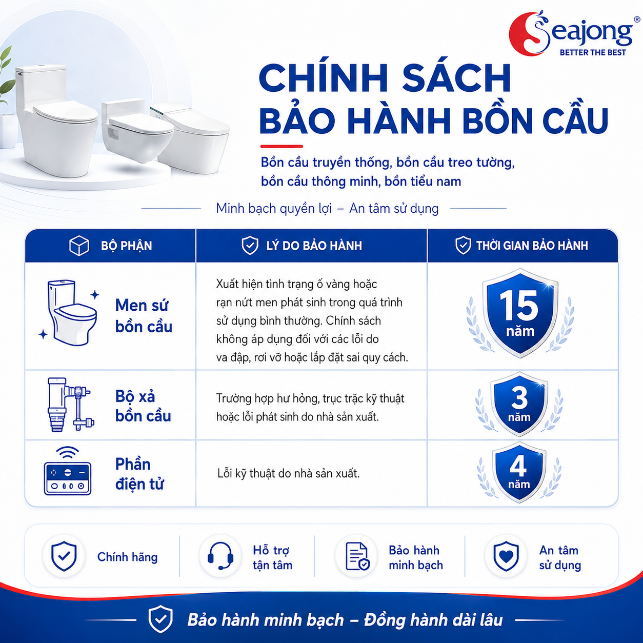 bao-hanh-bon-cau-seajong