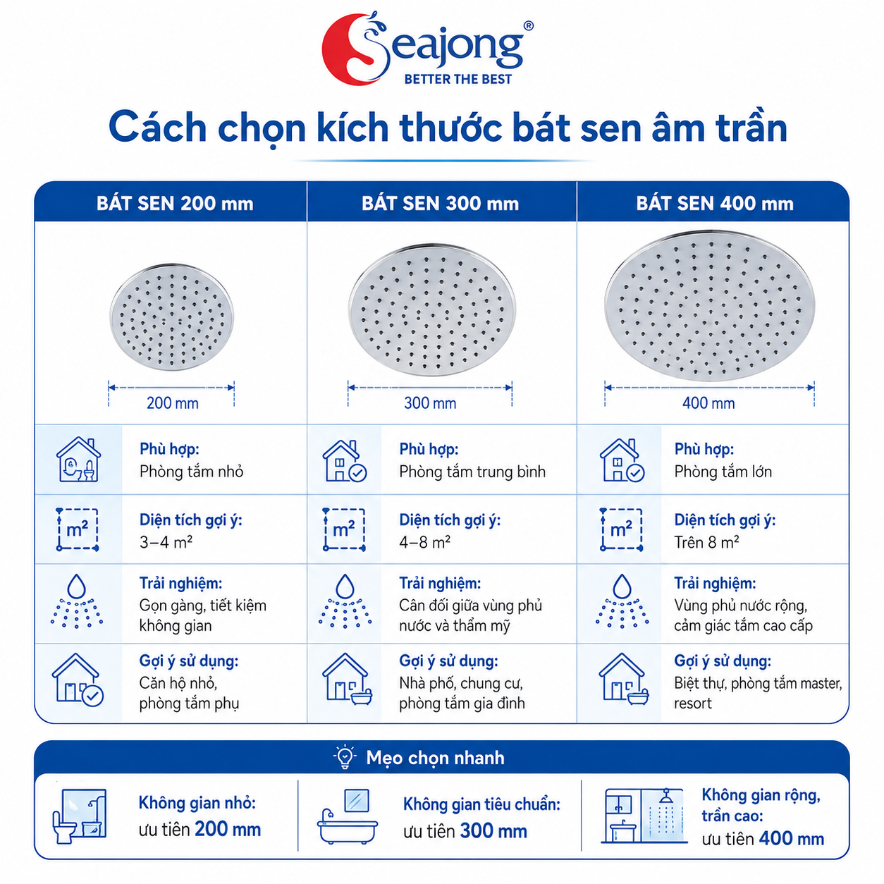 huong-dan-chon-kich-thuoc-bat-sen-cay-am-tuong