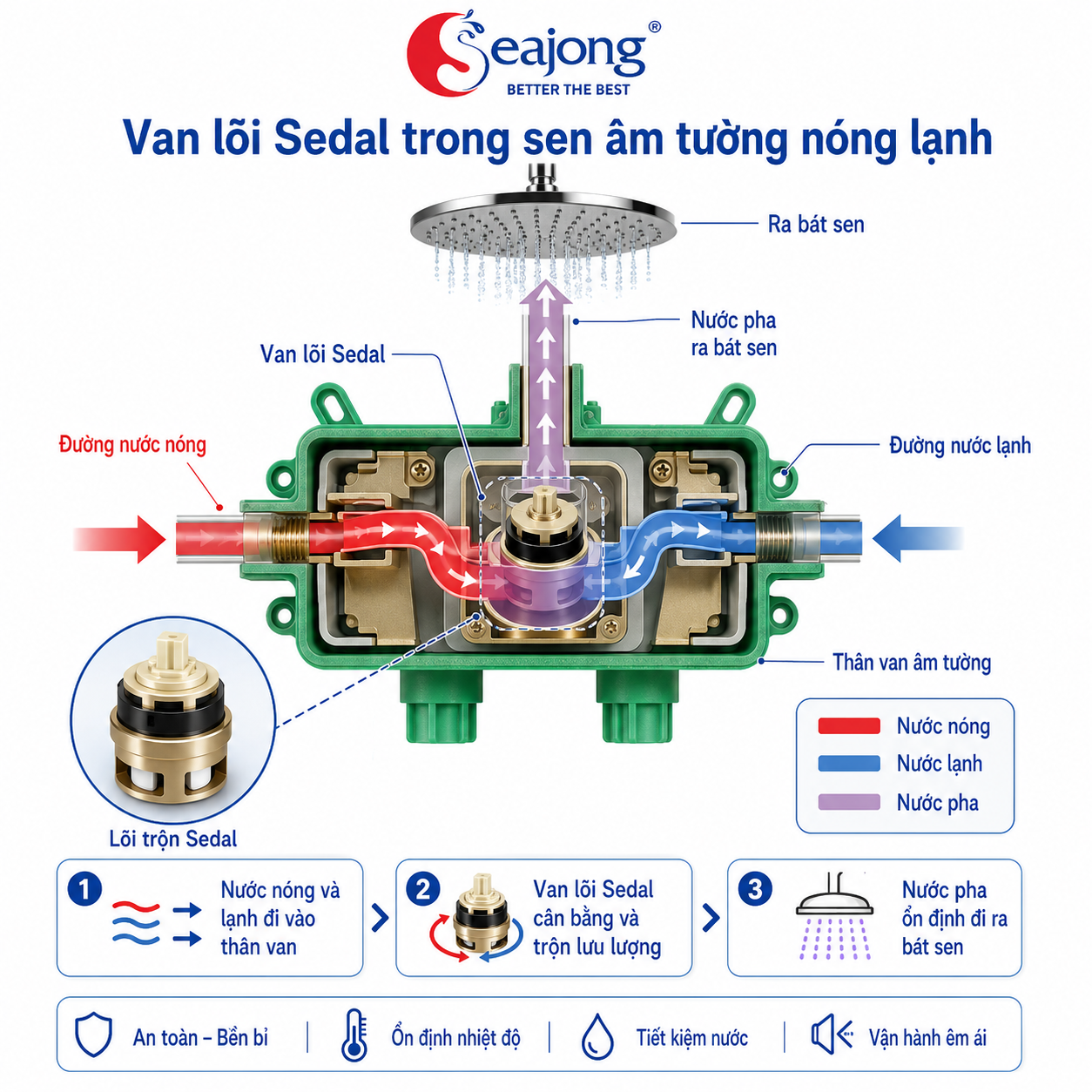 sen-cay-am-tuong-va-loi-van-sedal
