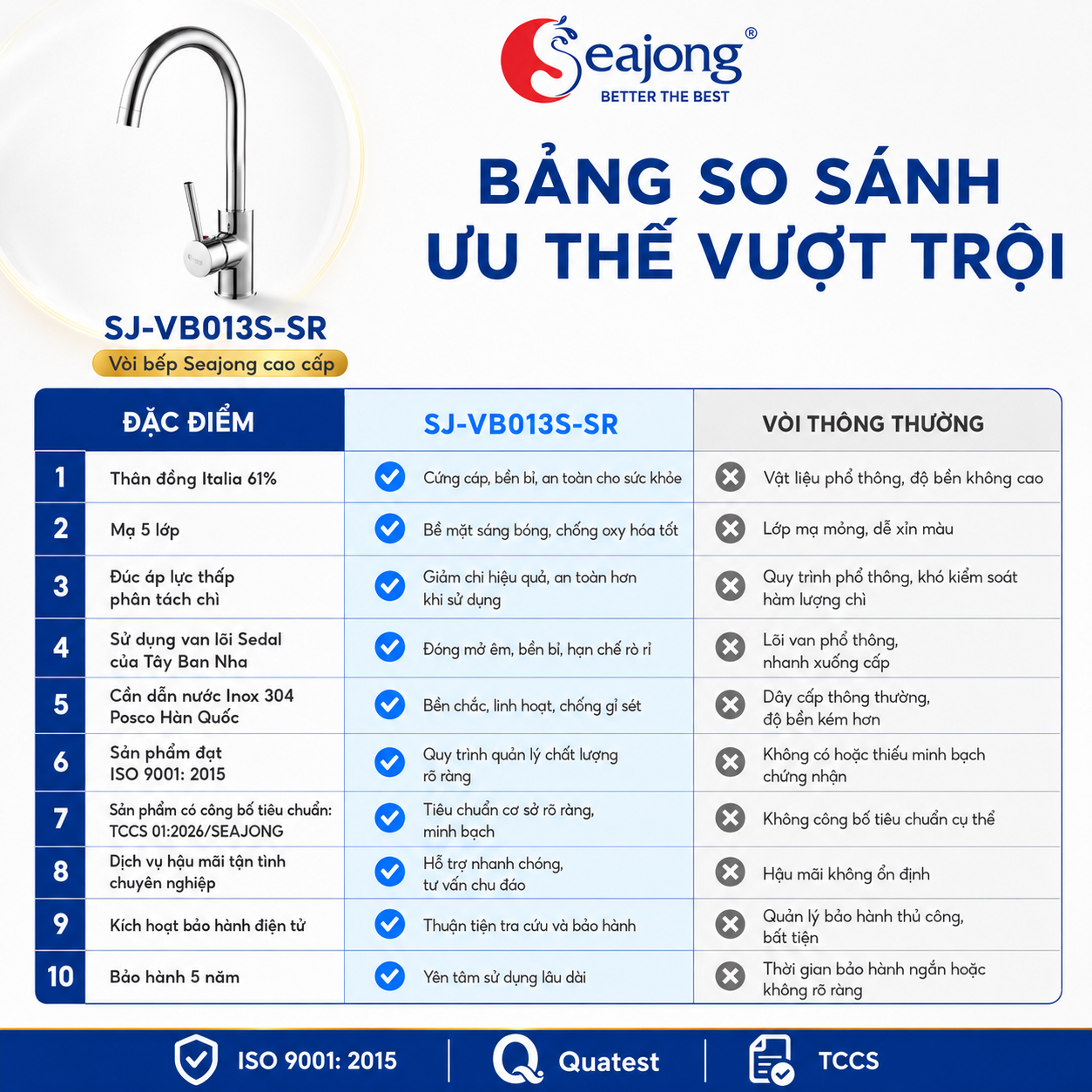 vb013s-sr-bang-so-sanh