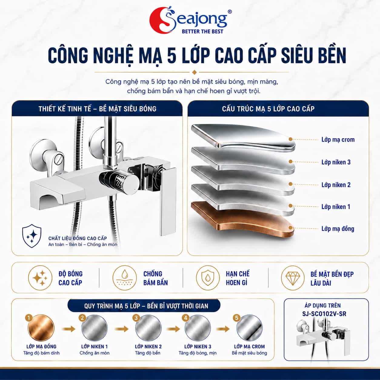 Công nghệ mạ Chrome 5 lớp trên Seajong SJ-SC0102V-SR
