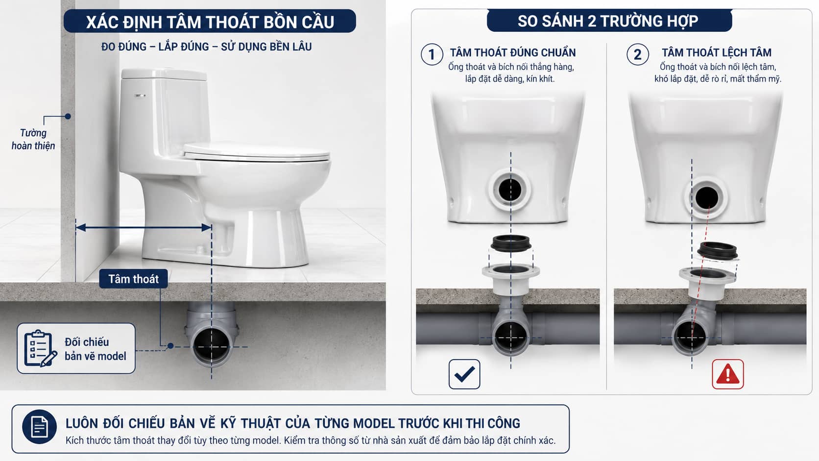 8 sai lầm thường gặp khi lắp đặt bồn cầu và cách phòng tránh