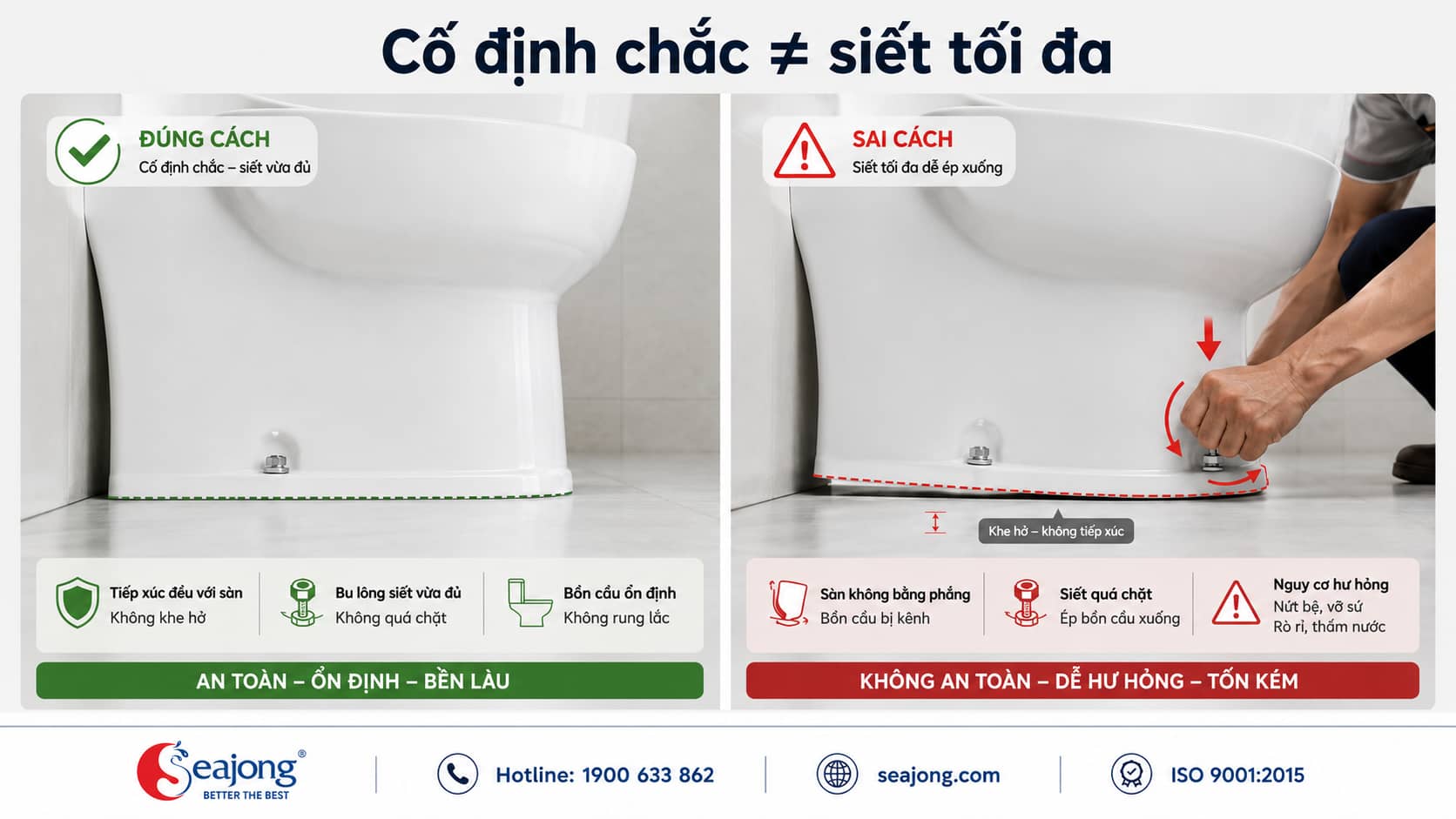 8 sai lầm thường gặp khi lắp đặt bồn cầu và cách phòng tránh