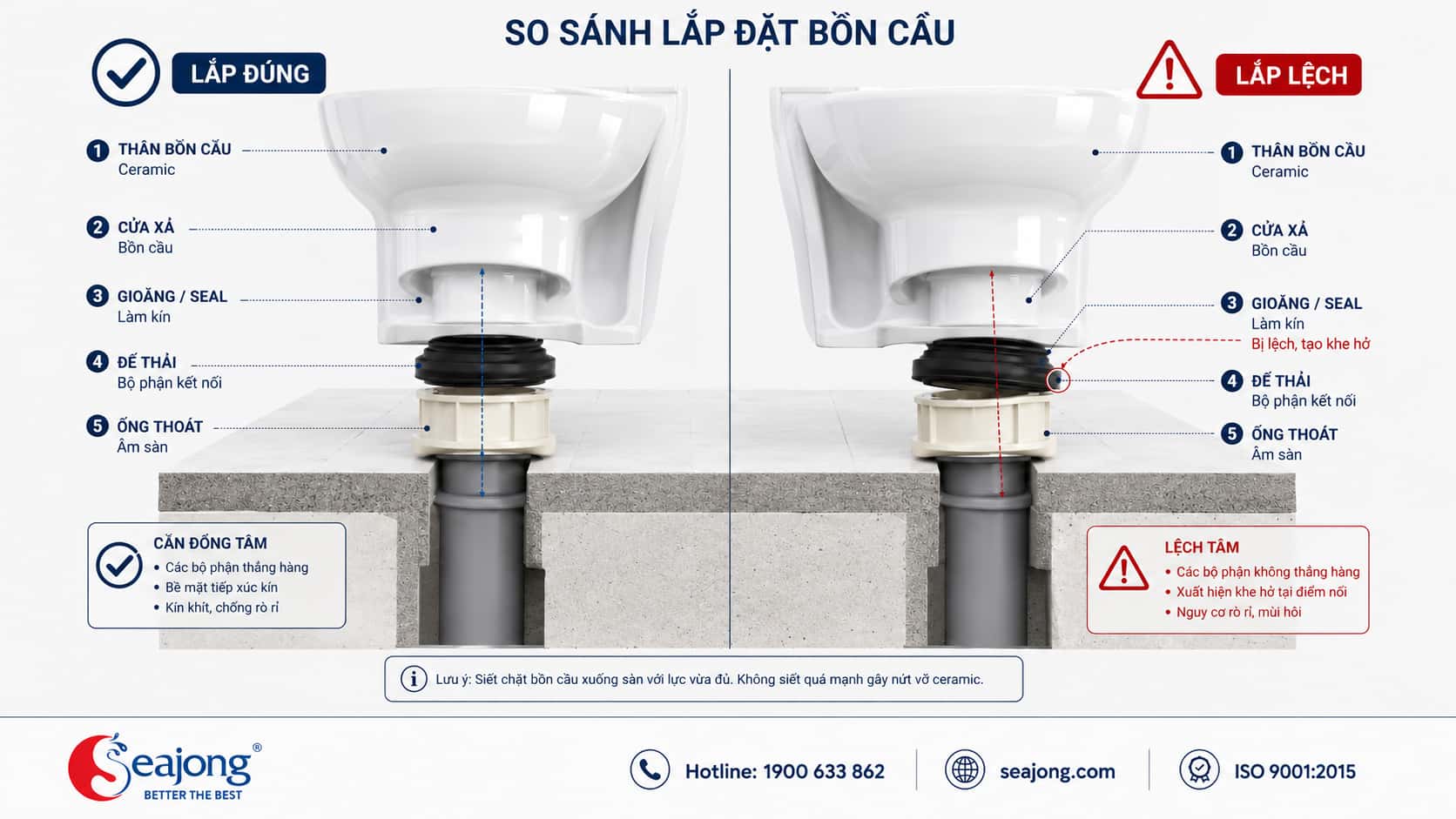 8 sai lầm thường gặp khi lắp đặt bồn cầu và cách phòng tránh