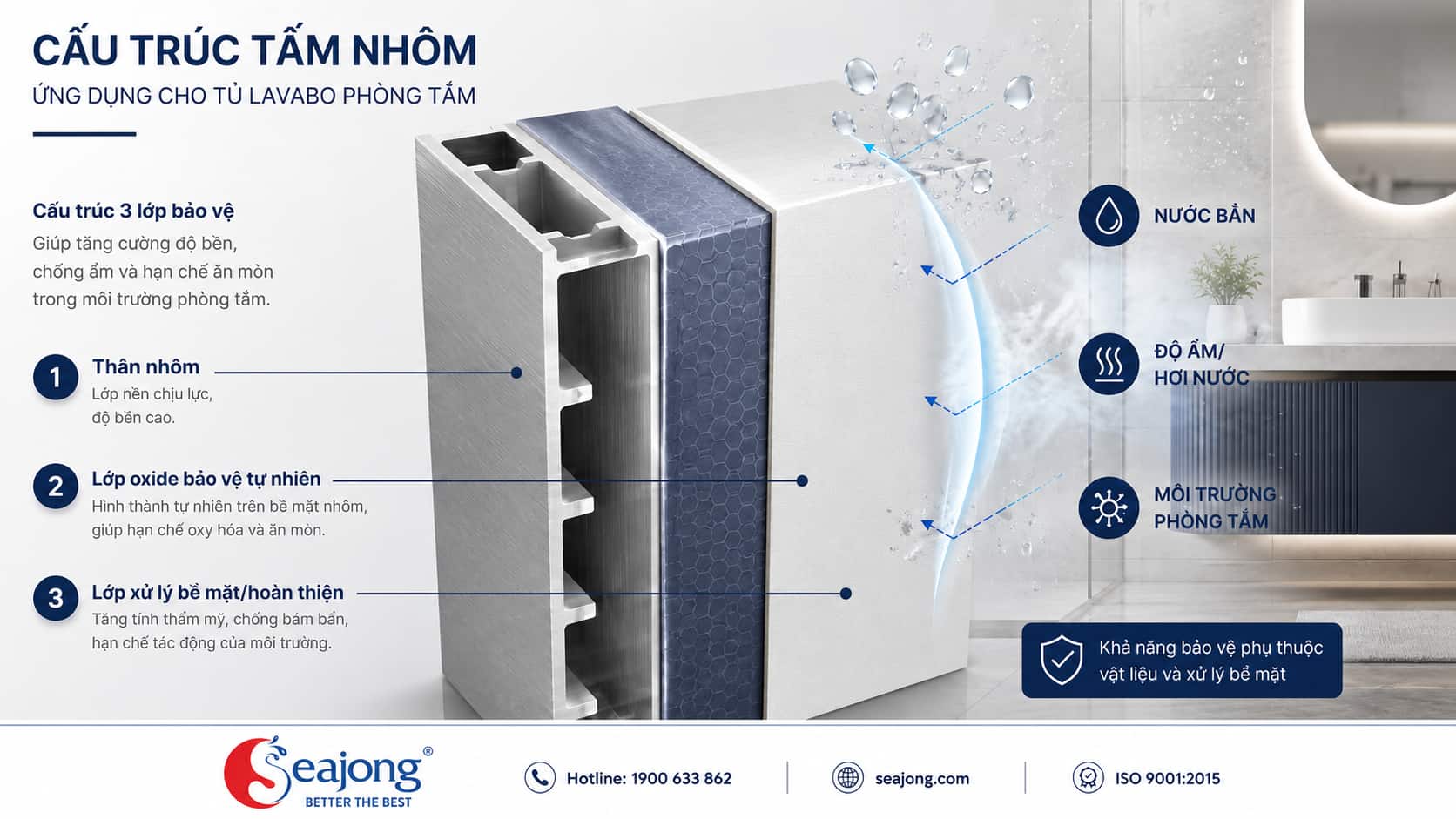 Tủ lavabo nhôm nguyên khối: Vì sao phù hợp với môi trường phòng tắm?