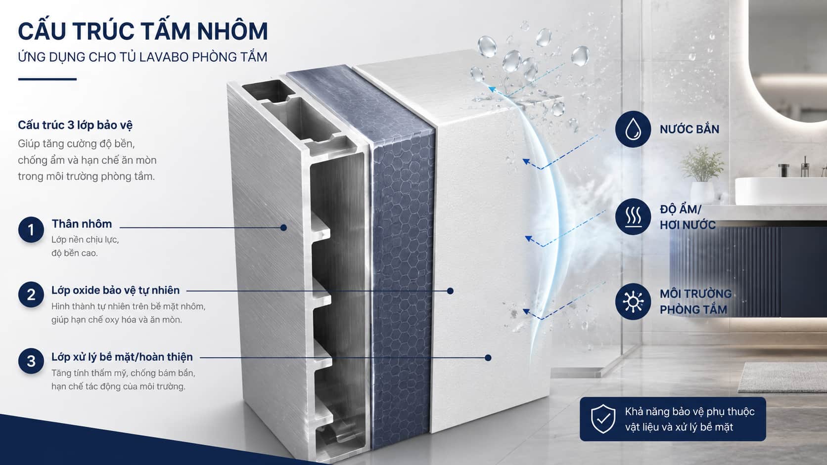 Tủ lavabo nhôm nguyên khối: Vì sao phù hợp với môi trường phòng tắm?