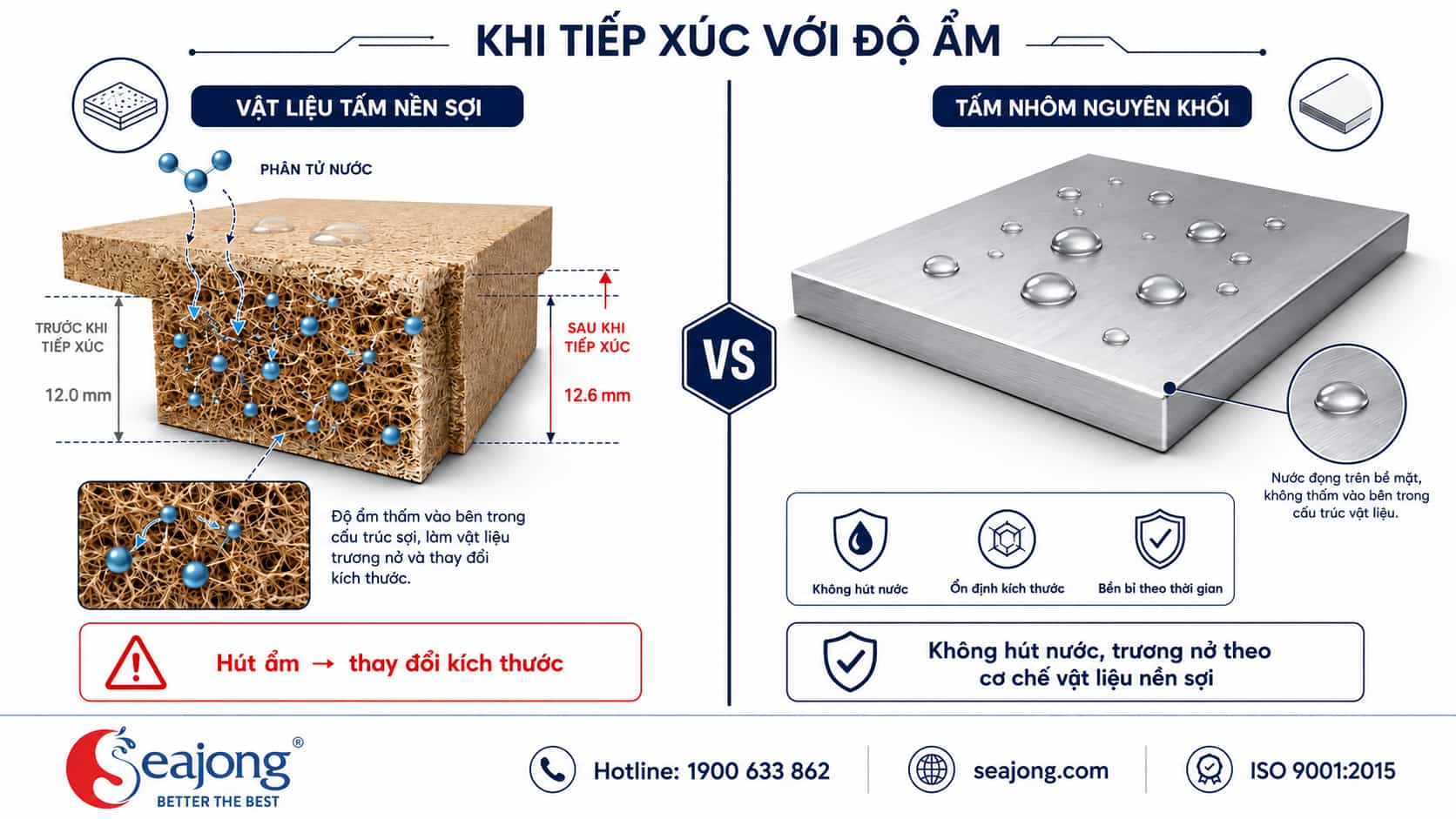 Tủ lavabo nhôm nguyên khối: Vì sao phù hợp với môi trường phòng tắm?