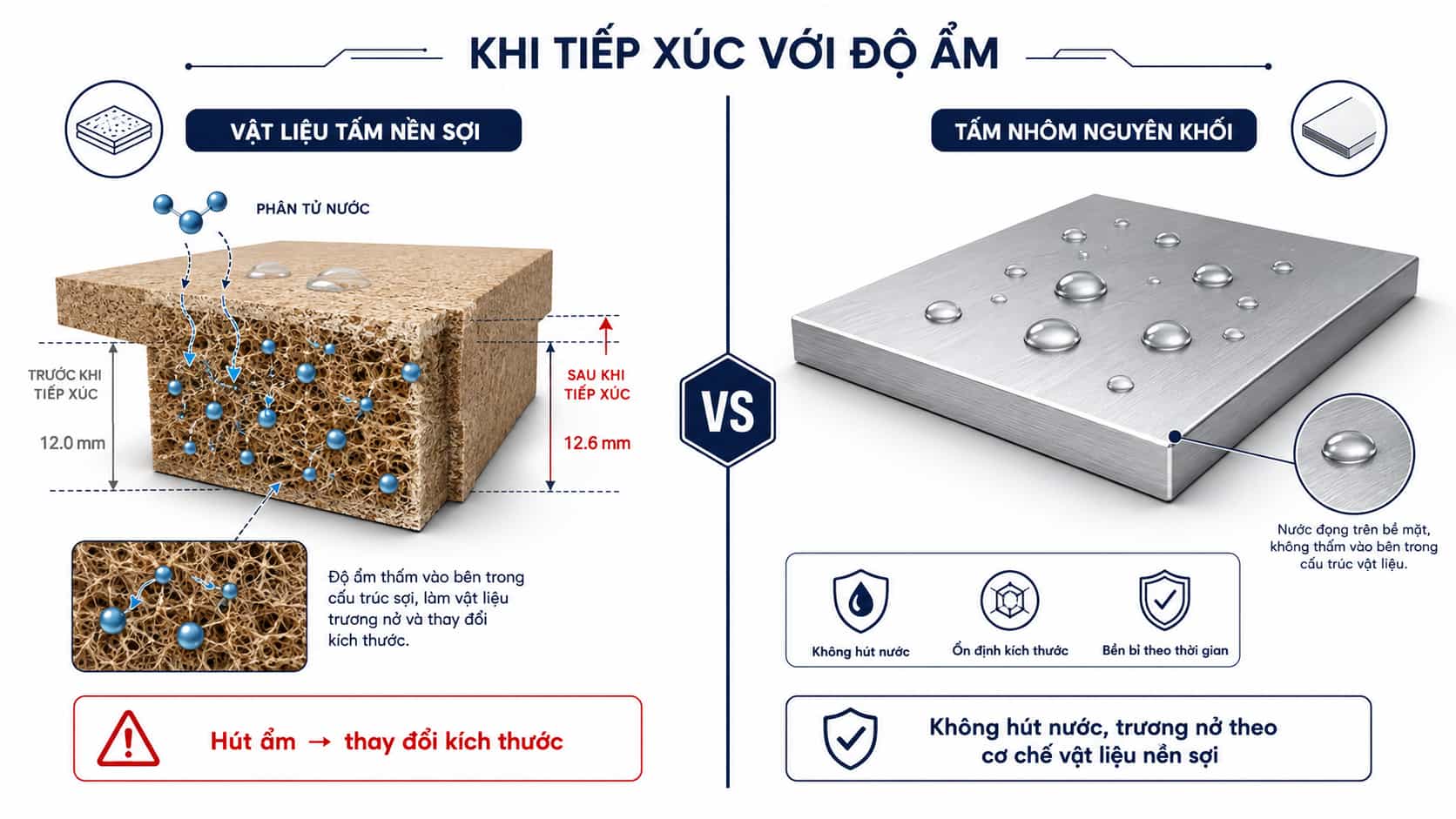 Tủ lavabo nhôm nguyên khối: Vì sao phù hợp với môi trường phòng tắm?