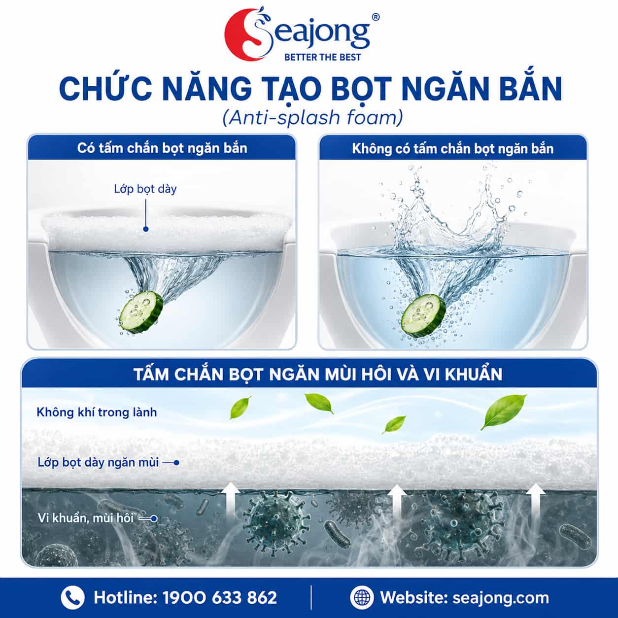 Chức năng tạo bọt ngăn bắn Bồn cầu thông minh Seajong SJ-TLT103SFDUV
