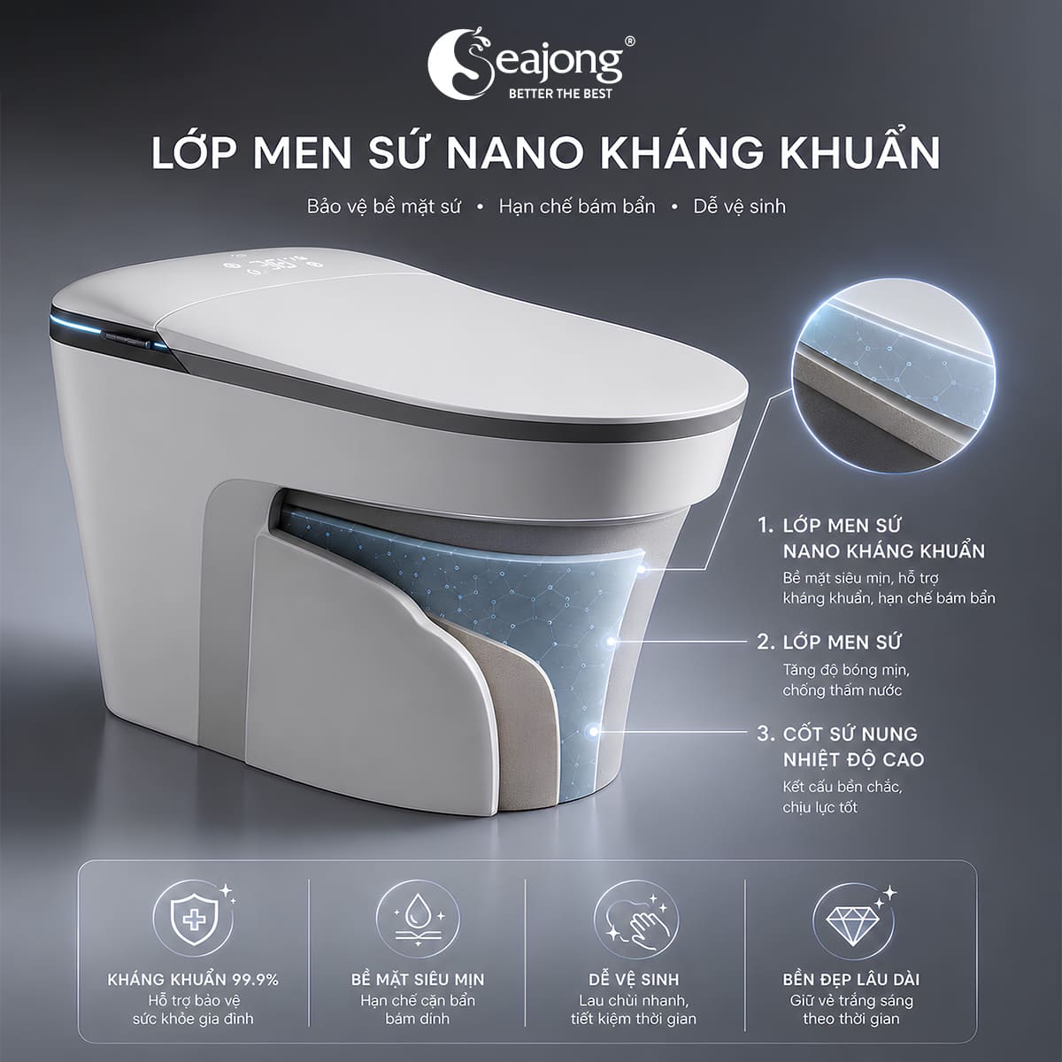Men sứ Nano của Bồn cầu thông minh Seajong SJ-TLT105SFDUV