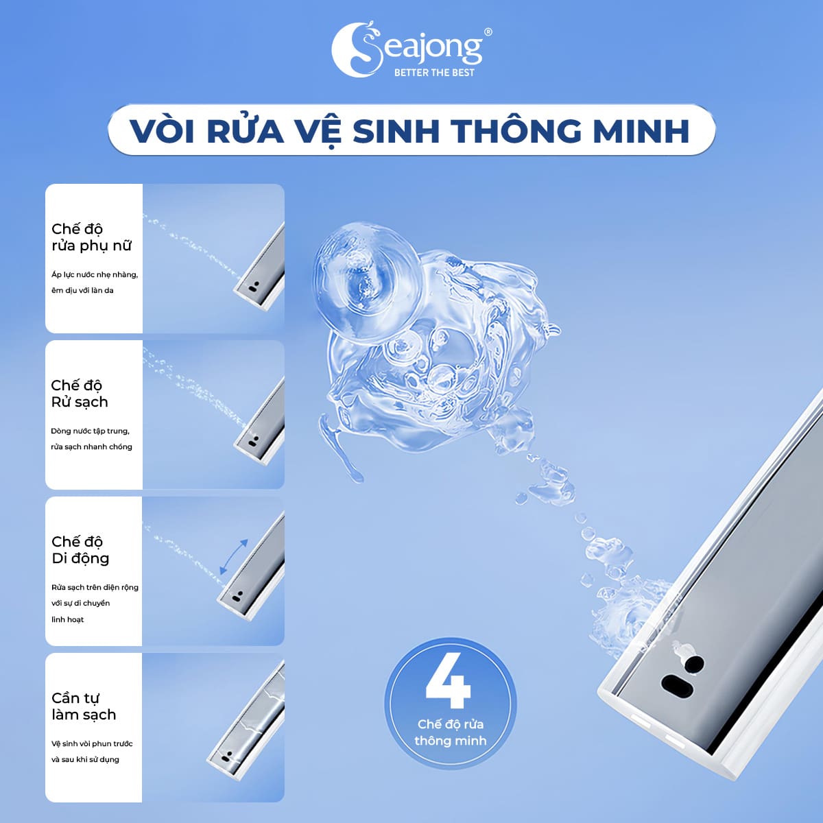 4 chế độ vòi rửa Bồn cầu thông minh Seajong SJ-TLT105SFDUV