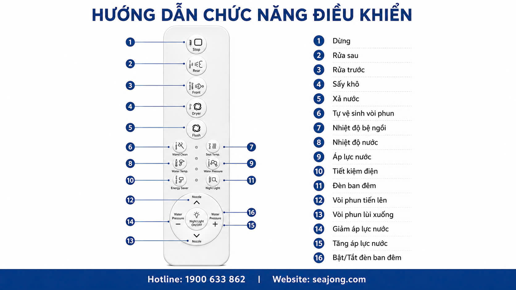 Remote điều khiển Bồn cầu thông minh Seajong SJ-TLT112SFDUV