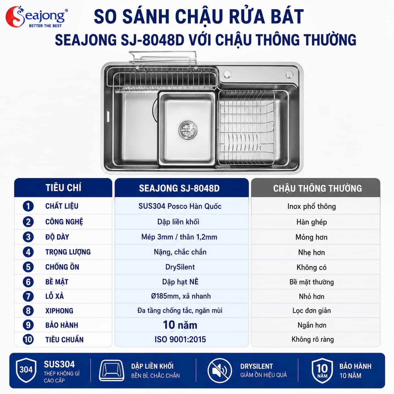 So sánh Chậu bếp một hố Seajong SJ-8048D với chậu thông thường