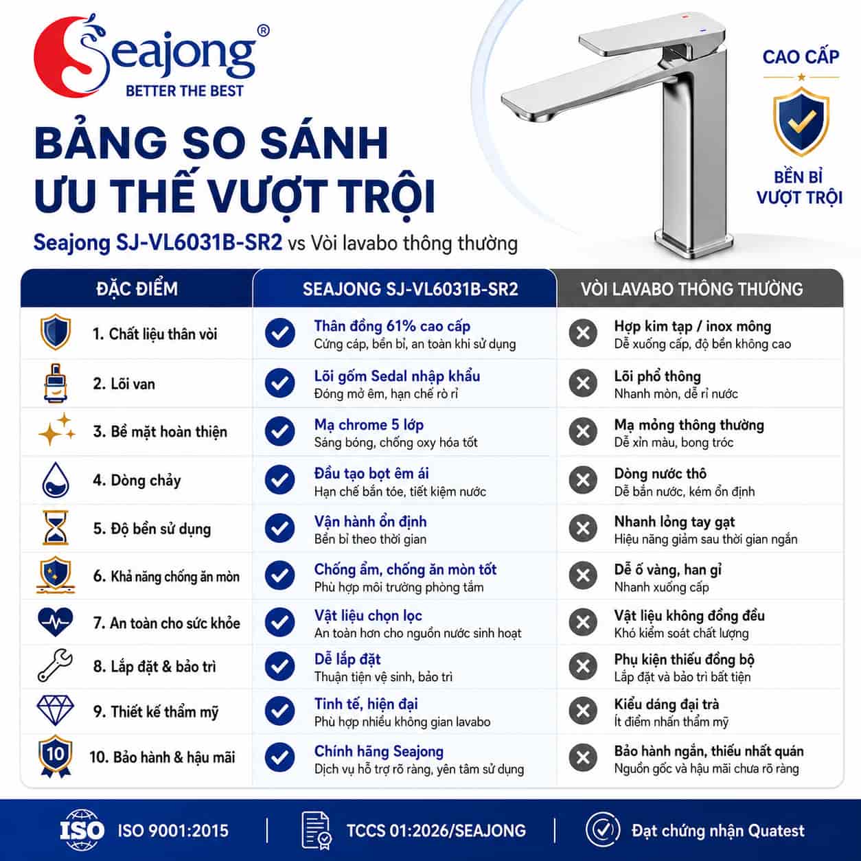 Bảng so sánh ưu thế của vòi lavabo Seajong SJ-VL6031B-SR2