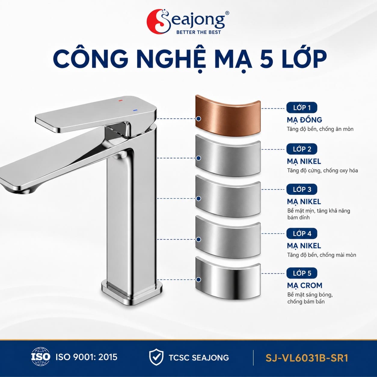 Công nghệ mạ 5 lớp của vòi lavabo Seajong SJ-VL6031B-SR2