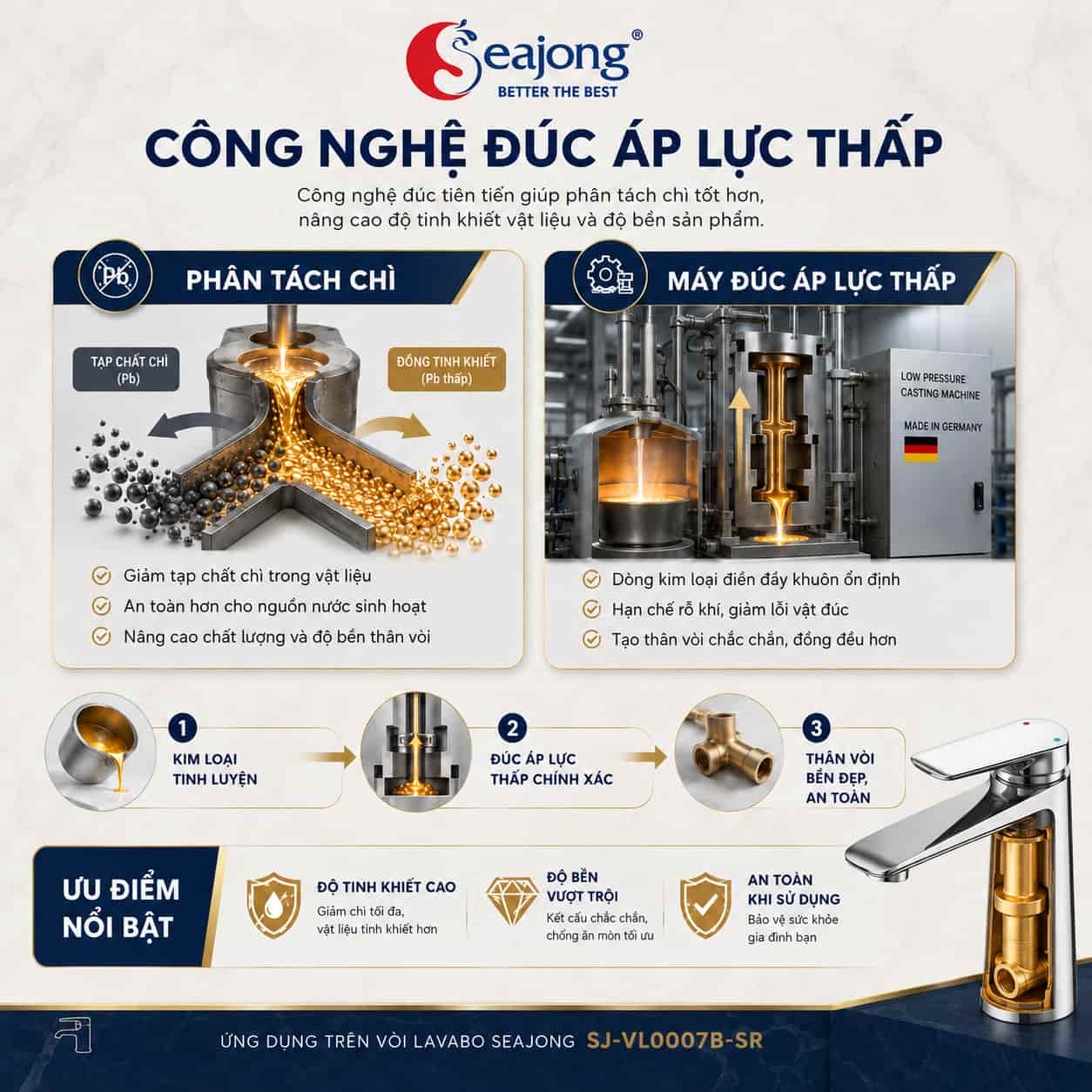 Công nghệ đúc áp lực thấp và phân tách chì dùng trên vòi lavabo Seajong