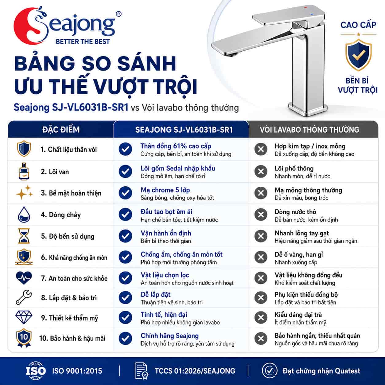 Bảng so sánh ưu thế của vòi lavabo Seajong SJ-VL6031B-SR1
