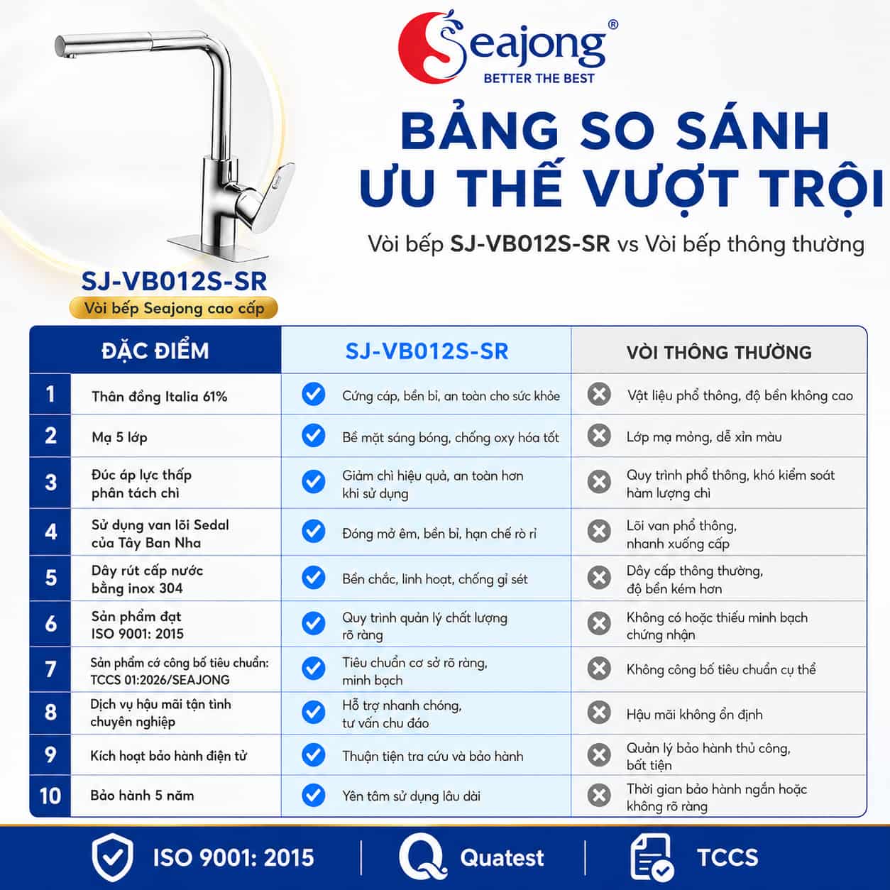 So sánh Vòi bếp dây rút Seajong SJ-VB012S-SR với vòi bếp thông thường