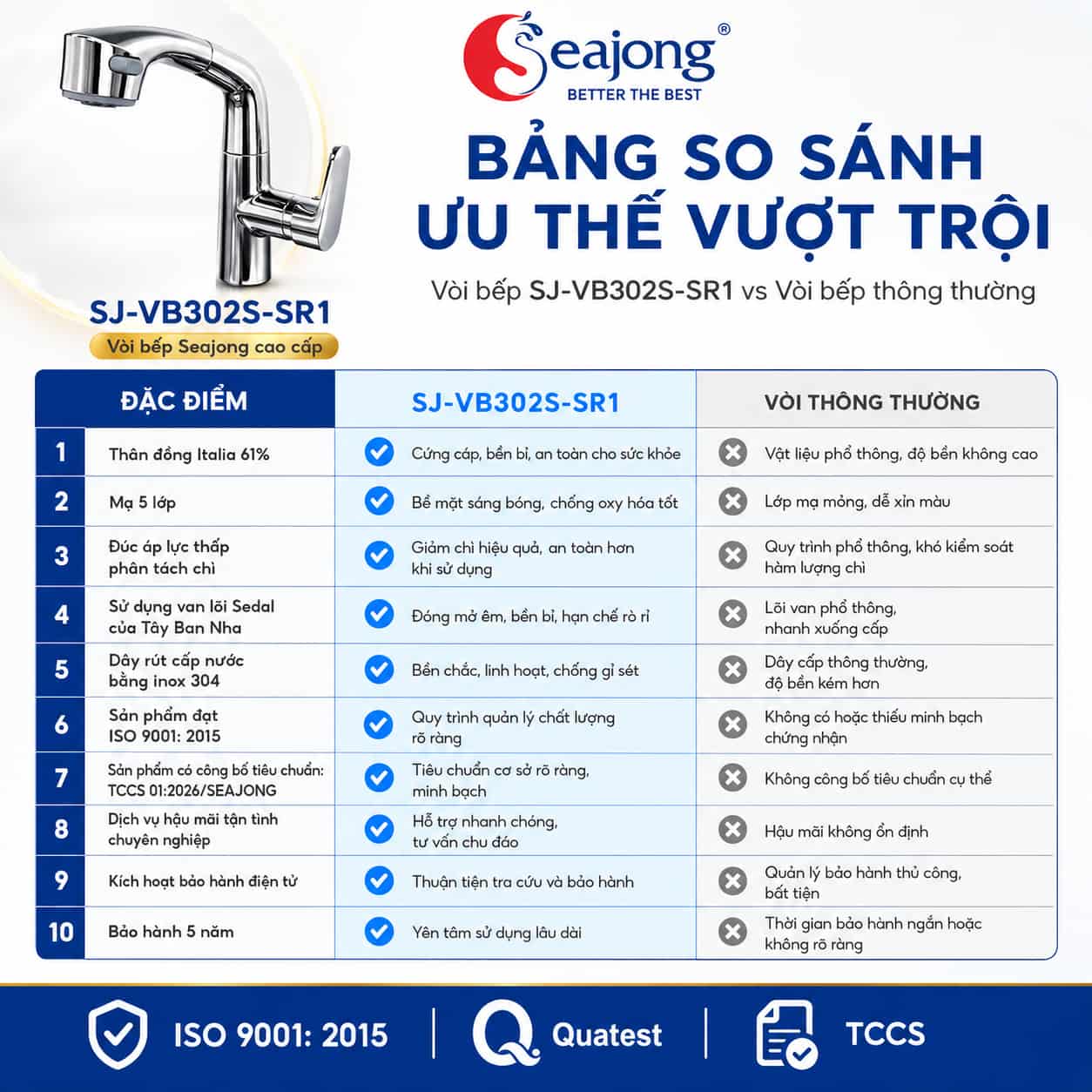 Ưu điểm của vòi bếp dây rút Seajong SJ-VB302S-SR1