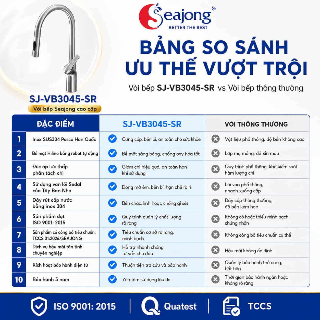Bảng so sánh ưu điểm Vòi bếp dây rút Seajong SJ-VB3045-SR