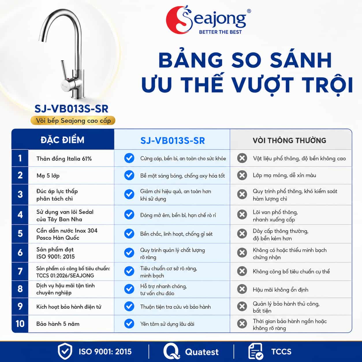 Bảng so sánh Vòi bếp nóng lạnh Seajong SJ-VB013S-SR với vòi bếp thông thường