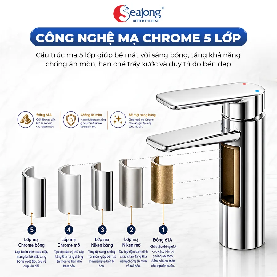Công nghệ mạ Chrome 5 lớp của vòi lavabo Seajong SJ-VL7001B-SR