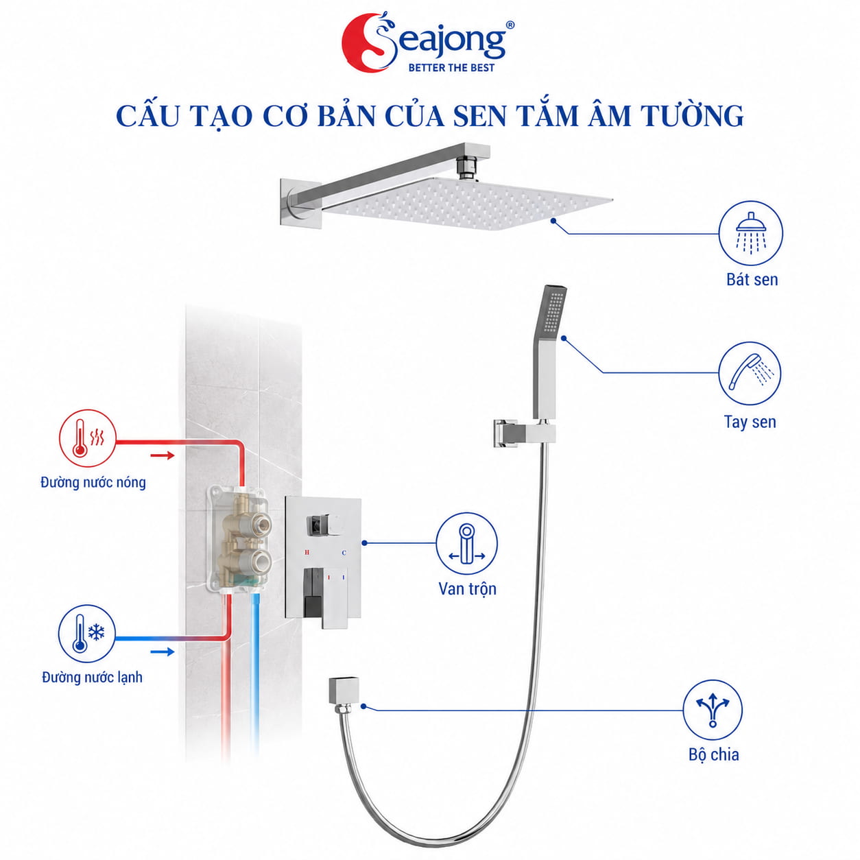 Sen âm tường Seajong SJ-SA0205-GR khi lắp hoàn thiện trong phòng tắm