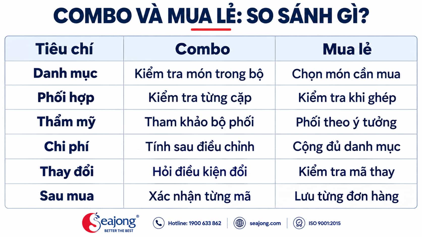 Seajong